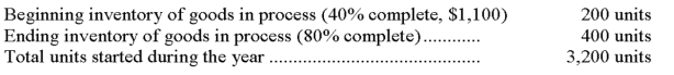 Medina Corp. uses the weighted average method for inventory costs and had the following information available for the year. Equivalent units of production for the year are:   A)  3,200 units. B)  3,320 units. C)  3,240 units. D)  3,520 units. E)  3,800 units.