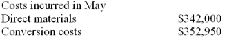 Aniston Enterprises manufactures stylish hats for sophisticated women. All materials are introduced at the beginning of the manufacturing process in the Cutting Department. Conversion costs are incurred uniformly throughout the manufacturing process. As the cutting of material is completed, the pieces are immediately transferred to the Sewing Department. Information for the Cutting Department for the month of May follows. Goods in Process, May 1 (50,000 units, 100% complete for direct materials, 40% complete with respect to direct labor and overhead; includes $70,500 of direct material cost; $34,050 of conversion costs) .   Goods in Process, May 31 (75,000 units, 100% complete for direct materials; 20% complete for conversion costs) .   If Aniston Enterprises uses the FIFO method of process costing, compute the equivalent units for materials and conversion costs respectively for May. A)  225,000; 225,000. B)  200,000; 195,000 C)  275,000; 200,000 D)  225,000; 195,000 E)  200,000; 200,000