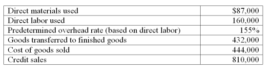 Embark produces mulch for landscaping use. The following information summarizes production operations and sales activities for June. The journal entry to record June sales is:   A)  Debit Accounts Receivable $810,000; credit Cost of Goods Sold $810,000. B)  Debit Accounts Receivable $810,000; credit Sales $366,000; credit Finished Goods Inventory $444,000. C)  Debit Cost of Goods Sold $444,000; credit Sales $444,000. D)  Debit Finished Goods Inventory $444,000; debit Sales $810,000; credit Accounts Receivable $810,000; credit Cost of Goods Sold $444,000. E)  Debit Accounts Receivable $810,000; credit Sales $810,000; debit Cost of Goods Sold $444,000; credit Finished Goods Inventory $444,000.