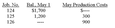 The job order cost sheets used by Garza Company revealed the following:   Job No. 125 was completed during May and Jobs No. 124 and 125 were shipped to customers in May. What was the company's cost of goods sold for May and the goods in process inventory on May 31? A)  $3,200; $900. B)  $2,900; $1,200. C)  $1,200; $2,900. D)  $1,700; $1,200. E)  $4,100; $0.