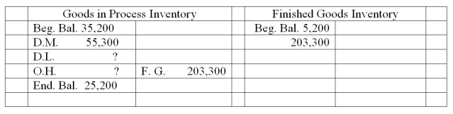 Using the following accounts and an overhead rate of 130% of direct labor cost, compute the amount of applied overhead.   A)  $78,000. B)  $60,000. C)  $138,000. D)  $71,890. E)  $90,500.