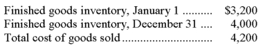 Juliet Corporation has accumulated the following accounting data for the year:   The cost of goods manufactured for the year is: A)  $200. B)  $1,000. C)  $5,000. D)  $6,400. E)  $8,200.