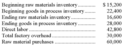 Current information for the Austin Company follows:   All raw materials used were traceable to specific batches of product. Austin Company's cost of goods manufactured for the year is: A)  $125,800. B)  $128,600. C)  $131,400. D)  $137,000. E)  $139,000.