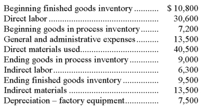 Use the following data to determine the cost of goods manufactured.   A)  $102,000. B)  $110,100. C)  $96,600. D)  $113,700. E)  $100,200.