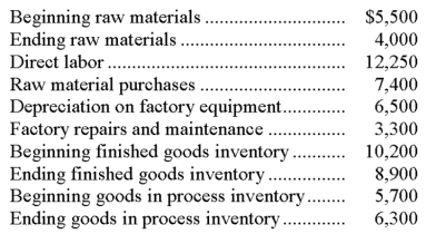 Use the following information to compute the cost of goods manufactured:   A)  $36,650. B)  $30,950. C)  $30,650. D)  $30,350. E)  $31,650.