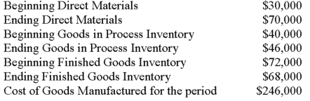 The following information pertains to the Hewett Corporation. Calculate the cost of goods sold for the period:   A)  $250,000. B)  $290,000. C)  $242,000. D)  $258,000. E)  $246,000.