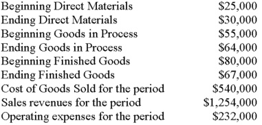 Using the information below, calculate the cost of goods manufactured for the period.   A)  $553,000. B)  $536,000. C)  $549,000. D)  $527,000. E)  $525,000.