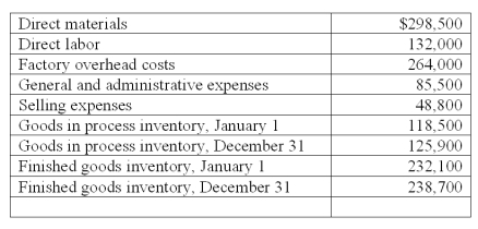 Calculate the cost of goods manufactured using the following information:   A)  $680,500. B)  $701,900. C)  $687,100. D)  $674,600. E)  $772,600.