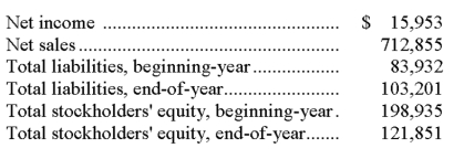 Selected current year company information follows:   The total asset turnover is: A)  2.24 times B)  2.81 times C)  3.64 times D)  4.67 times E)  6.28 times