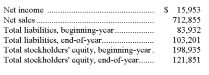 Selected current year company information follows:   The return on total assets is: A)  2.24% B)  2.81% C)  3.64% D)  4.67% E)  6.28%