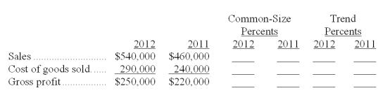 Express the following income statement information in common-size percents and in trend percents using 2011 as the base year.  