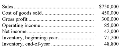 The following information is available for the McCartney Corporation:   Calculate the company's inventory turnover and its days' sales in inventory.