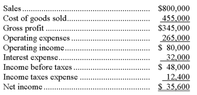 Information from a manufacturing company's current year income statement is as follows. Calculate the company's (a) profit margin ratio, (b) gross margin ratio, and (c) times interest earned.  