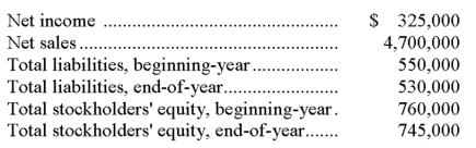 Selected current year end financial information for a company is presented below. Calculate the following company ratios: (a) Profit margin. (b) Total asset turnover. (c) Return on total assets. (d) Return on common stockholders' equity (assume the company has no preferred stock).  