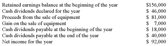 The accountant for Robinson Company is preparing the company's statement of cash flows for the fiscal year just ended. The following information is available:   What is the ending balance for retained earnings? A)  $276,000. B)  $202,000. C)  $254,000. D)  $248,000. E)  $174,000.