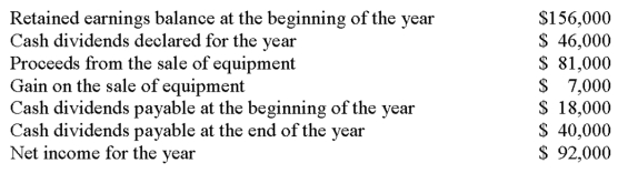 The accountant for Robinson Company is preparing the company's statement of cash flows for the fiscal year just ended. The following information is available:   The amount of cash dividends paid during the year would be: A)  $70,000. B)  $46,000. C)  $22,000. D)  $39,000. E)  $24,000.