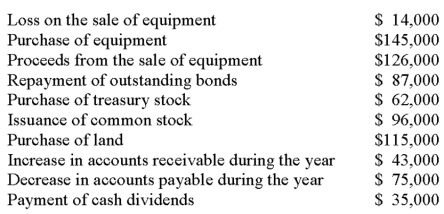 In preparing a company's statement of cash flows for the most recent year, the following information is available:   Net cash flows from investing activities for the year were: A)  $134,000 of net cash used by investing activities. B)  $134,000 of net cash provided by investing activities. C)  $120,000 of net cash used by investing activities. D)  $252,000 of net cash used by investing activities. E)  $221,000 of net cash provided by investing activities.