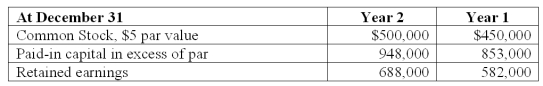 Beewell's net income for the year ended December 31, Year 2 was $185,000. Information from Beewell's comparative balance sheets is given below. Compute the cash received from the sale of its common stock during Year 2.   A)  $185,000. B)  $106,000. C)  $95,000. D)  $50,000. E)  $145,000.