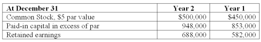 Beewell's net income for the year ended December 31, Year 2 was $185,000. Information from Beewell's comparative balance sheets is given below. Compute the cash paid for dividends during Year 2.   A)  $79,000. B)  $106,000. C)  $95,000. D)  $50,000. E)  $145,000.