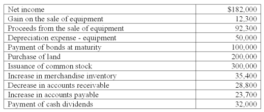 Weston is preparing the company's statement of cash flows for the fiscal year just ended. Using the following information, determine the amount of cash flows from operating activities using the indirect method:   A)  $332,200. B)  $236,800. C)  $261,400. D)  $186,800. E)  $189,400.
