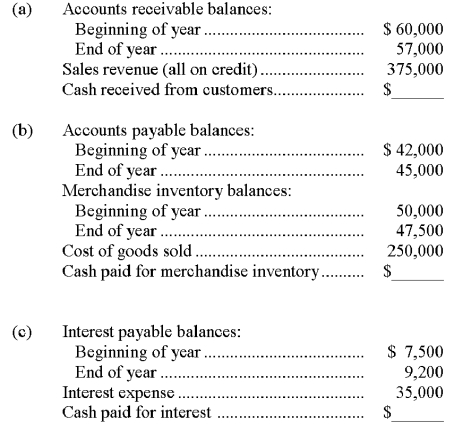 For each of the following separate cases, use the information provided to calculate the missing cash inflow or cash outflow using the direct method.  