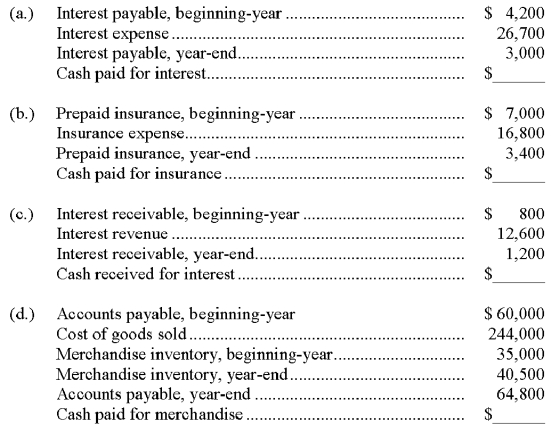 For each of the following independent cases, use the information provided to calculate the missing cash inflow or cash outflow using the direct method.  
