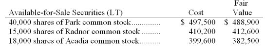 Eaton Company had the following long-term available-for-sale securities in its portfolio at December 31, Year 1. Eaton had several long-term investment transactions during the next year. After analyzing the effects of each transaction, (1) determine the amount Eaton should report on its December 31, Year 1 balance sheet for its long-term investments in available-for-sale securities, (2) determine the amount Eaton should report on its December 31, Year 2 balance sheet for its long-term investments in available-for-sale securities, (3) prepare the necessary adjusting entry to record the fair value adjustment at December 31, Year 2.    
