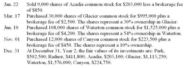 Eaton Company had the following long-term available-for-sale securities in its portfolio at December 31, Year 1. Eaton had several long-term investment transactions during the next year. After analyzing the effects of each transaction, (1) determine the amount Eaton should report on its December 31, Year 1 balance sheet for its long-term investments in available-for-sale securities, (2) determine the amount Eaton should report on its December 31, Year 2 balance sheet for its long-term investments in available-for-sale securities, (3) prepare the necessary adjusting entry to record the fair value adjustment at December 31, Year 2.    