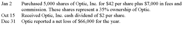 Kramer Corporation had the following long-term investment transactions.   Prepare the journal entries Kramer Corporation should record for these transactions and events.