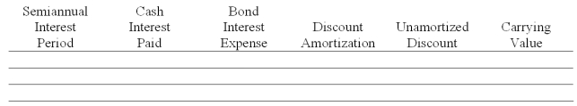 A company issued 10%, 10-year bonds with a par value of $1,000,000 on January 1, at a selling price of $885,295, to yield the buyers a 12% return. The company uses the effective interest amortization method. Interest is paid semiannually each June 30 and December 31. (1) Prepare an amortization table for the first two payment periods using the format shown below:   (2) Prepare the journal entry to record the first semiannual interest payment.