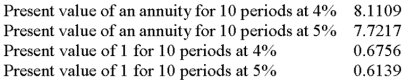 On January 1, a company issues bonds with a par value of $300,000. The bonds mature in 5 years, and pay 8% annual interest, payable each June 30 and December 31. On the issue date, the market rate of interest for the bonds is 10%. Compute the price of the bonds on their issue date. The following information is taken from present value tables:  