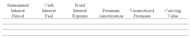 A company issued 10%, 5-year bonds with a par value of $2,000,000, on January 1. Interest is to be paid semiannually each June 30 and December 31. The bonds were sold at $2,162,290 to yield the buyers an 8% annual return. The company uses the effective interest method of amortization. (1) Prepare an amortization table for the first two semiannual payment periods using the format shown below.   (2) Prepare the journal entry to record the first semiannual interest payment.
