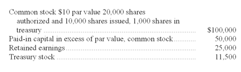The following data has been collected about a company's stockholders' equity accounts:   The treasury shares were all purchased at the same price. The cost per share of the treasury stock is: A)  $1.15. B)  $1.28. C)  $11.50. D)  $10.50. E)  $10.00.