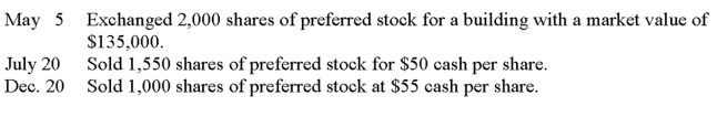A company is authorized to issue 50,000 shares of $50 par value, 8%, cumulative, fully participating preferred stock, and 750,000 shares of $5 par value common stock. Prepare journal entries to record the following selected transactions that occurred during the company's first year of operations:  