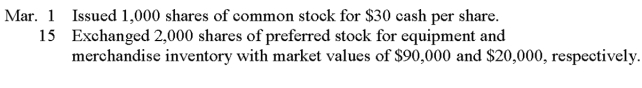 A company is authorized to issue 50,000 shares of $50 par, 10%, noncumulative, nonparticipating preferred stock and 500,000 shares of no-par common stock. Prepare journal entries to record the following selected transactions that occurred during this year: