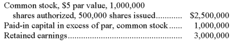 Dawls Corporation reported stockholders' equity on December 31 of the prior year as follows:   The following selected transactions occurred during the current year:   Prepare a statement of retained earnings as of December 31 of the current year.