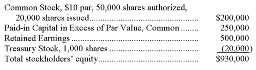 Marble Corporation had the following balances in its stockholders' equity accounts at December 31, 2010:   The following transactions occurred during 2011:   Based on the above information, prepare a statement of stockholders' equity for 2011. Use the form below.  