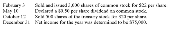 Marble Corporation had the following balances in its stockholders' equity accounts at December 31, 2010:   The following transactions occurred during 2011:   Based on the above information, prepare a statement of stockholders' equity for 2011. Use the form below.  