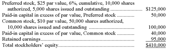 The stockholders' equity section of a corporation's balance sheet follows:   (1) Assuming that the preferred stock is not callable and no dividends are in arrears, compute the book values per preferred share and per common share. Book value per preferred share ____________________ Book value per common share ____________________ (2) Assuming that the preferred stock has a call price of $30 per share and one year of cumulative preferred dividends is in arrears, compute the book values per preferred share and per common share Book value per preferred share ____________________ Book value per common share ____________________