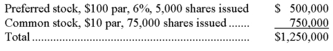 A corporation had the following stock outstanding when the company's board of directors declared a $95,000 cash dividend during the current year:   Allocate the cash dividend between the preferred and common stockholders assuming the preferred stock is cumulative and nonparticipating and dividends are one year in arrears.