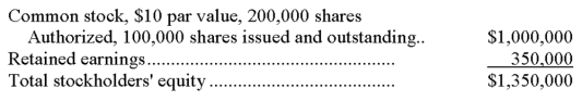 On July 31, a corporation reported the following stockholders' equity:   On July 31, the market value of the corporation's stock was $15 per share. The directors were considering declaring a 10% or 30% stock dividend but wanted to know what effect each stock dividend would have on stockholders' equity. Calculate the balances in the following accounts for each proposed stock dividend distribution.  