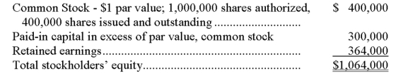 A company had the following stockholders' equity on January 1:   On January 10, the company declared a 40% stock dividend to holders of record on January 25, to be distributed January 31. The market value of the stock on January 10 prior to the dividend was $20 per share. What is the book value per common share on February 1?