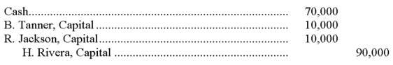 A partnership recorded the following journal entry:   This entry reflects: A)  Acceptance of a new partner who invests $70,000 and receives a $20,000 bonus. B)  Withdrawal of a partner who pays a $10,000 bonus to each of the other partners. C)  Addition of a partner who pays a bonus to each of the other partners. D)  Additional investment into the partnership by Tanner and Jackson. E)  Withdrawal of $10,000 each by Tanner and Jackson upon the admission of a new partner.