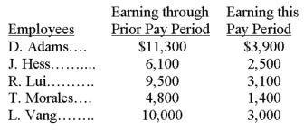 A company's employees had the following earnings records at the close of the current payroll period:   The company's payroll taxes expense on each employee's earnings includes: FICA Social Security taxes of 6.2% on the first $106,800 of earnings plus 1.45% FICA Medicare on all wages; 0.8% federal unemployment taxes on the first $7,000; and 2.5% state unemployment taxes on the first $7,000. Compute the employer's total payroll taxes expense for the current pay period.