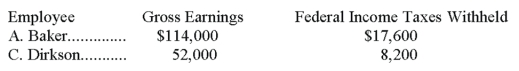 A company's employer payroll tax rates are 0.8% for federal unemployment taxes, 5.4% for state unemployment taxes, 6.2% for FICA social security taxes on earnings up to $106,800, and 1.45% for FICA Medicare taxes on all earnings. Compute the W-2 Wage and Tax Statement information required below for the following employees:    