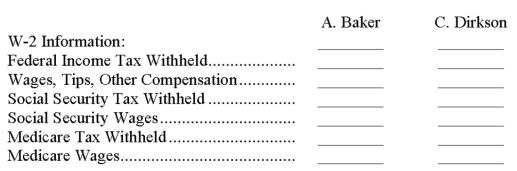 A company's employer payroll tax rates are 0.8% for federal unemployment taxes, 5.4% for state unemployment taxes, 6.2% for FICA social security taxes on earnings up to $106,800, and 1.45% for FICA Medicare taxes on all earnings. Compute the W-2 Wage and Tax Statement information required below for the following employees:    