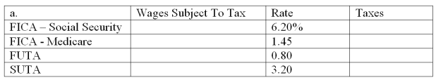 Halo Company provides you with following information for two of its employees. The company is subject to the following taxes.   Compute amounts for each of these four taxes as applied to each employee's gross earnings for November.      