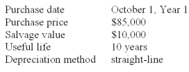 The following information is available on a depreciable asset owned by First Bank & Trust:   The asset's book value is $70,000 on October 1, Year 3. On that date, management determines that the asset's salvage value should be $5,000 rather than the original estimate of $10,000. Based on this information, the amount of depreciation expense the company should recognize during the last three months of Year 3 would be: A)  $2,187.50 B)  $1,718.75 C)  $2,031.25 D)  $2,321.43 E)  $1,964.29