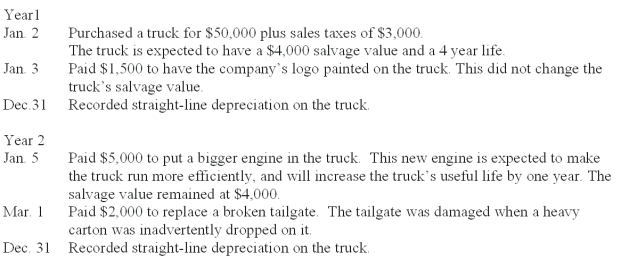 Mahoney Company had the following transactions involving plant assets during Year 1 and Year 2. Unless otherwise indicated, all transactions were for cash.   Prepare the general journal entries to record these transactions.