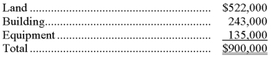 Heidel Co. paid $750,000 cash to buy the plant assets of Rogers Co. that went out of business. An independent appraiser assigned the following values to the assets acquired:   Prepare Heidel's journal entry to record the acquisition of these assets.
